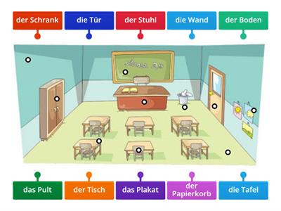 Das Klassenzimmer.    Das ist ...