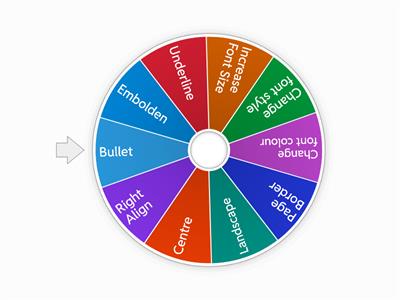 Formatting Wheel