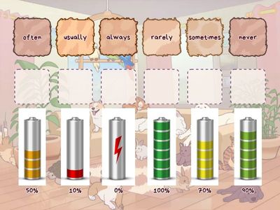 Adverbs of frequency 