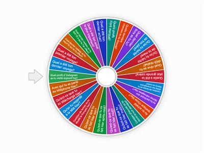 production orale b1 adolescents