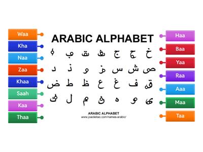 Arabic (hardest)