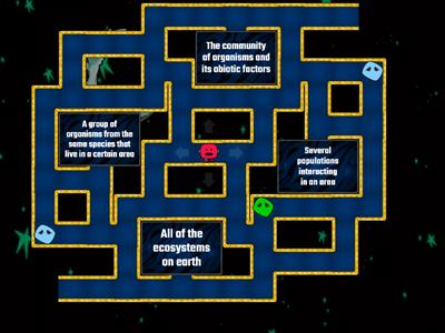 Levels of Ecological Organization