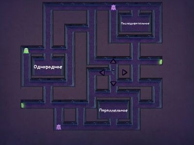 Типы подчинения в СПП