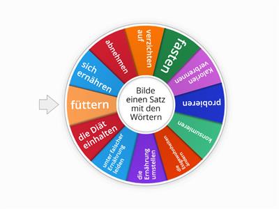 Ernährung und Gesundheit