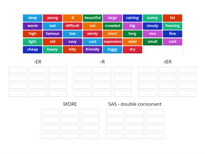 Project 2 Unit 5B Comparatives 