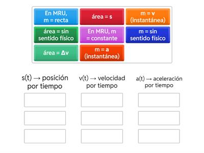 Física - gráficas cinemática: MRU y MRUA
