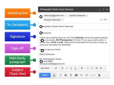 Features of an email