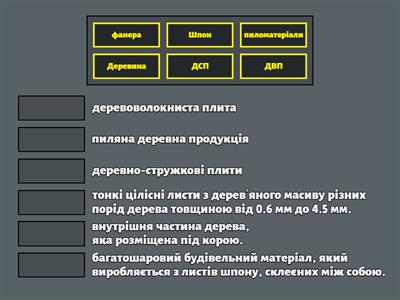 технології 6 клас матеріалознавство