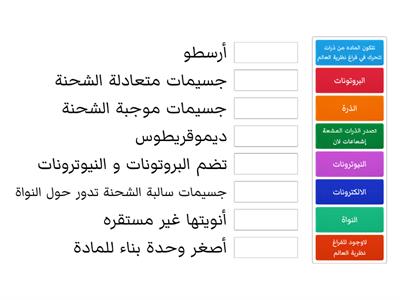 تركيب الذرة 