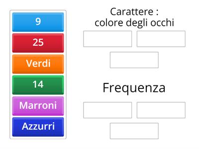 Esercizi sulla Frequenza Assoluta 