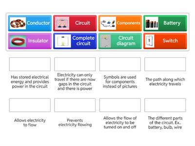 Circuits vocabulary match up