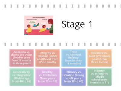 Erikson's Stages of Psychosocial Development