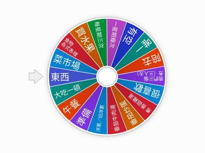 第七冊單元1-2詞彙轉盤