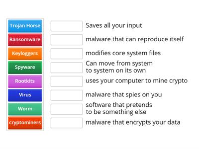 4.2 - Malware and Ransomware