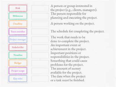 Fundamental Concepts of Project Management