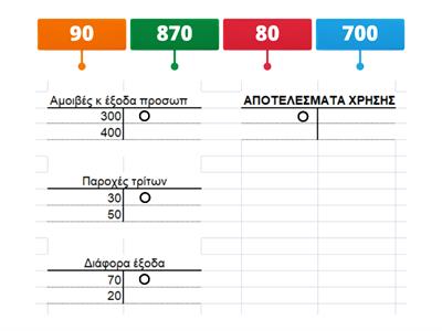 Μεταφορά εξόδων στα ΑΠΟΤΕΛΕΣΜΑΤΑ ΧΡΗΣΗΣ