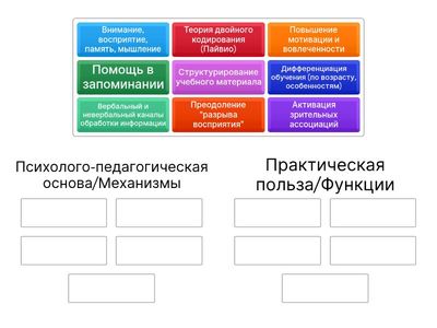 Функции и особенности визуализации