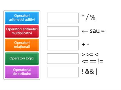 Algoritmi - Tipuri de operatori