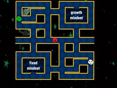 Growth Mindset or Fixed Mindset