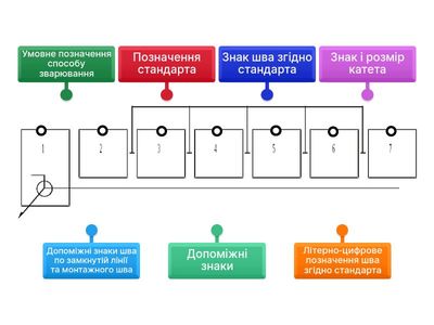 Умовне позначення зварного шва