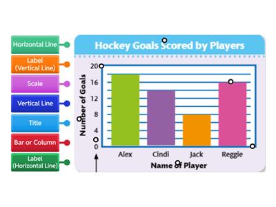 Parts of a Bar Graph