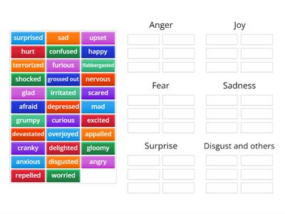 Categories of emotions