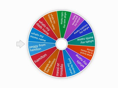 da wheel of questions