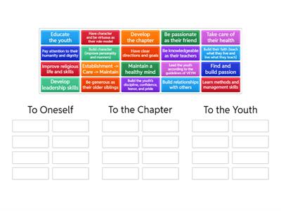 TNTT ADL Cap 1 Responsibilities of HT