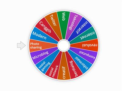 Dampak Sosial Informatika