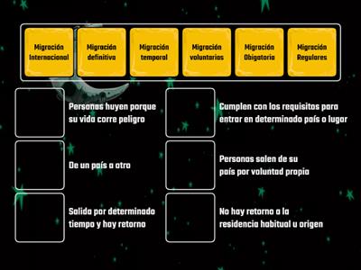 Tipos de Migraciones 