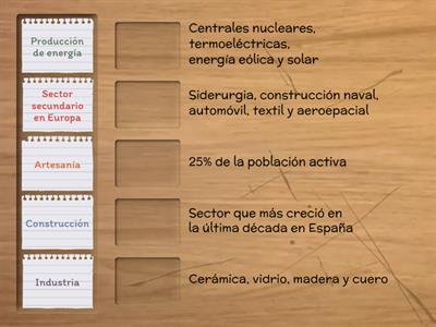 EL SECTOR SECUNDARIO EN ESPAÑA Y EUROPA 