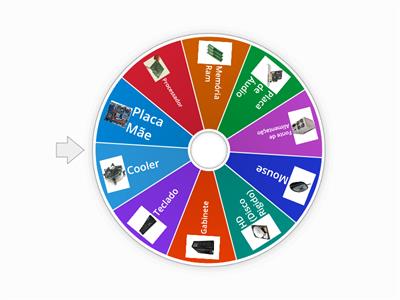Quiz - Componentes de um computador