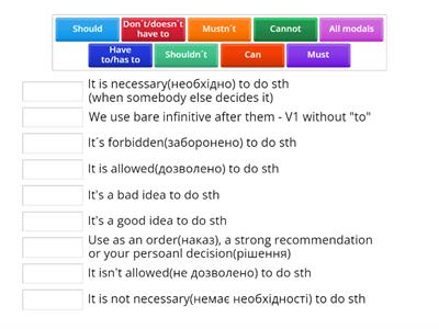 Modals: must, have to, should, can