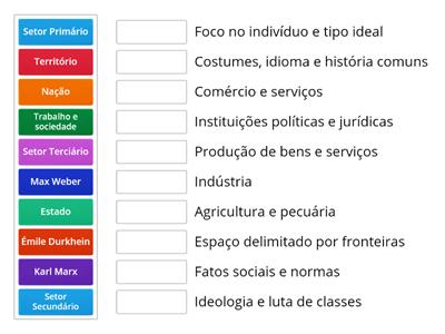 Sociologia - Teorias e conceitos