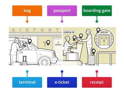 A2/B2 Travelling by plane. Label the pictures. By Teacher Paola