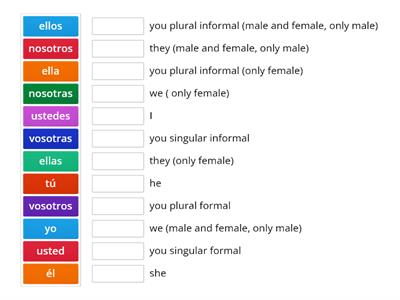 subject pronouns (pronombres de sujeto)