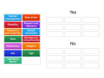 Protected Characteristics