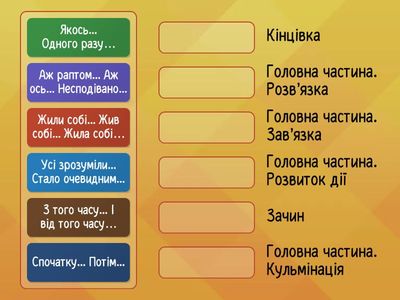 Структурні частини казки