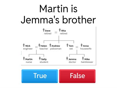 Vocabulary: The family (Level elementary 4A)