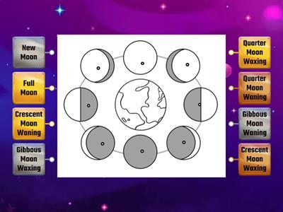 Moon Phases Labled Diagram (4th Grade Science)