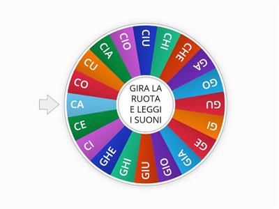 LEGGI I SUONI DURI E DOLCI DI C E G 