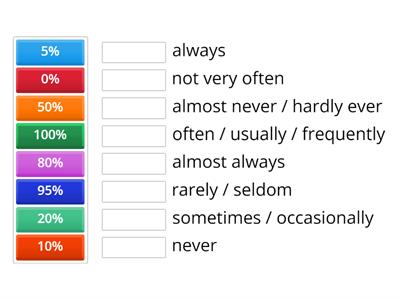 EAL 2 Adverbs of frequency