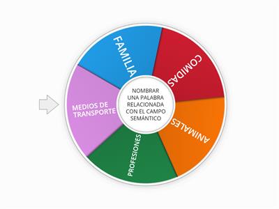 CAMPOS SEMANTICOS pt  jueves