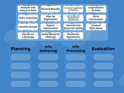 Stages of Research Design