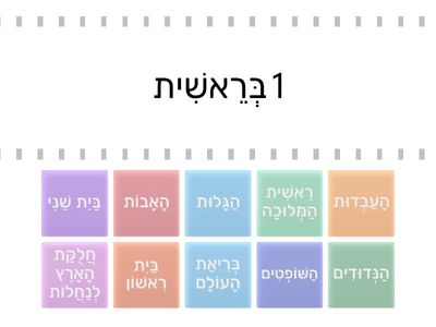 תקופות על ציר הזמן