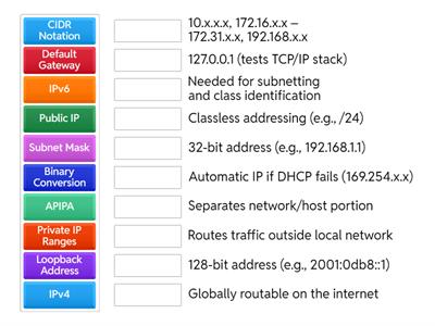IP Addressing & Subnetting