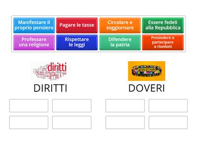 Diritti e doveri dei cittadini