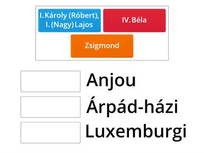 Uralkodói családok_virágzó középkori magyar állam_1. lecke