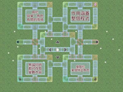 南一國中資訊科技1下CH1 了解變數