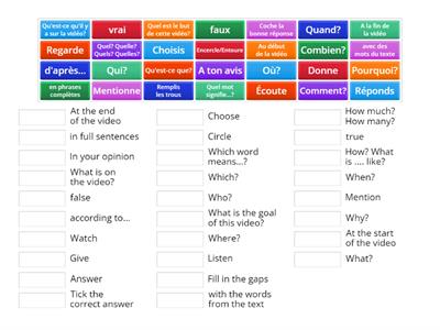 Le lexique des controles - MYP Command terms Listening comp